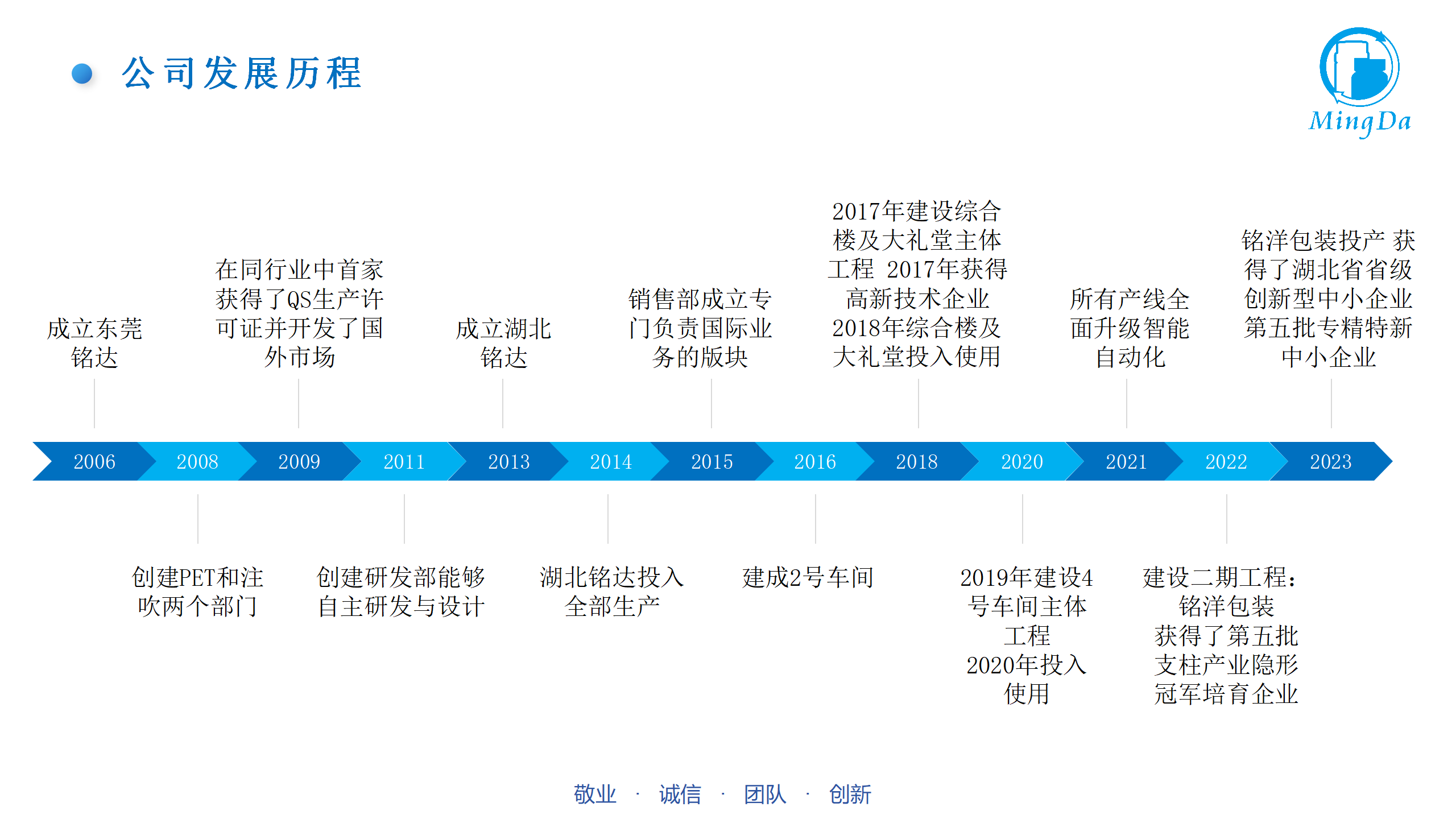 銷售部對外介紹PPT_06.png